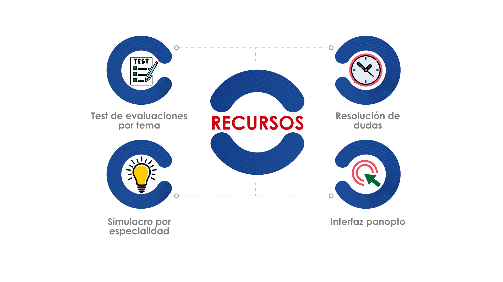SUBESPECIALIDAD