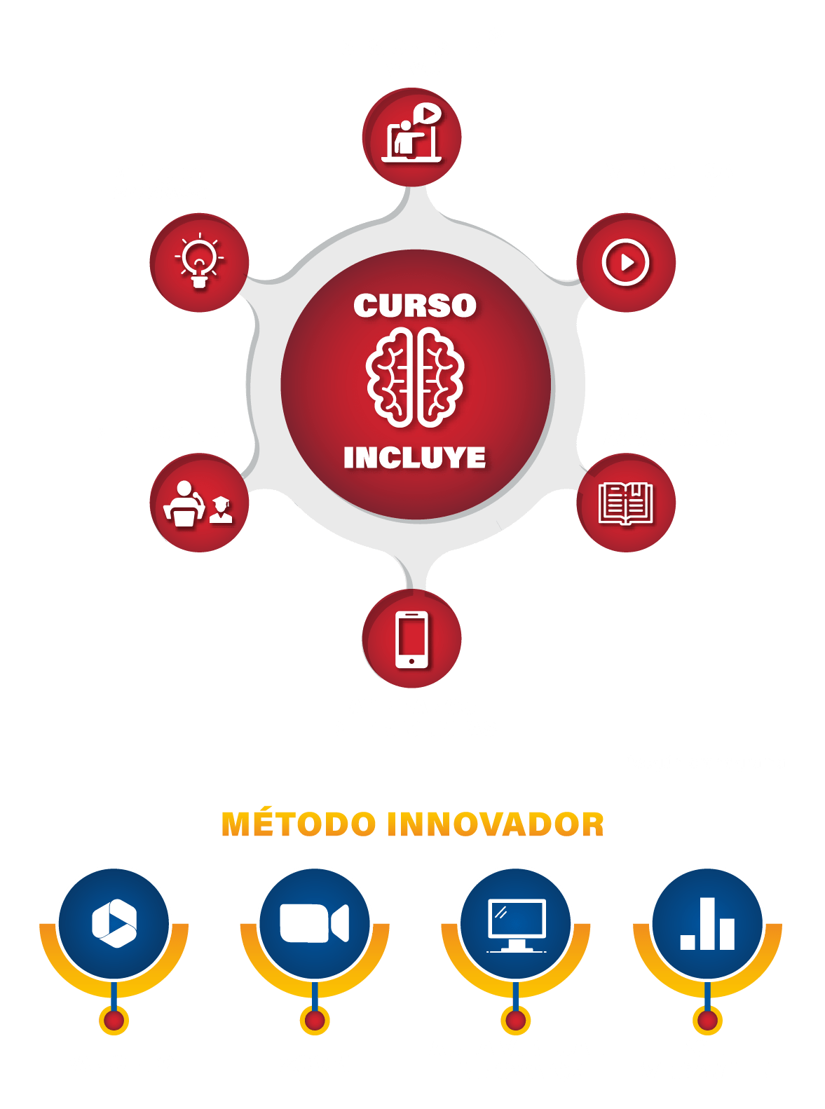 RECURSOS