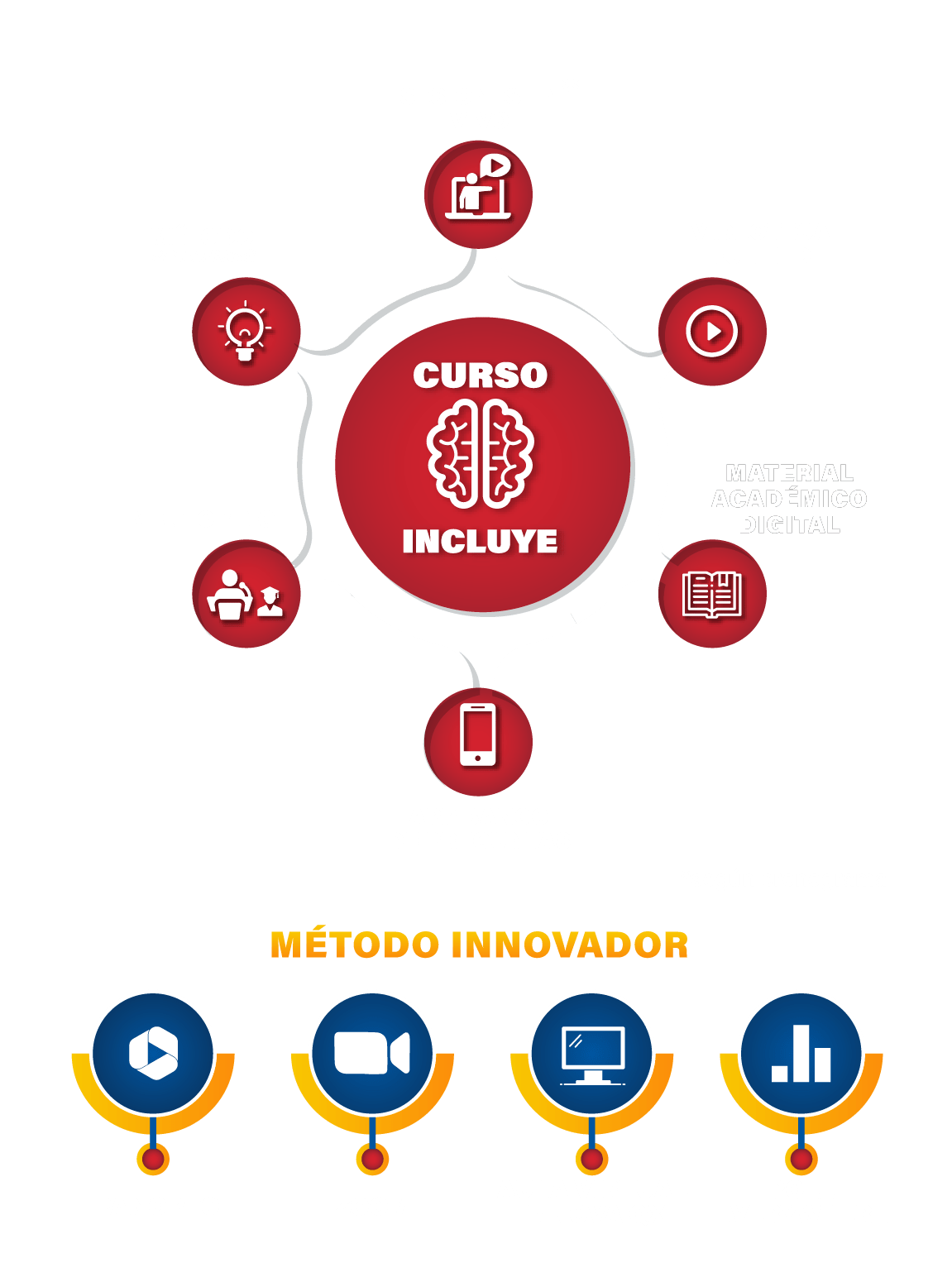 herramientas-esenciales-de-internado-piezas-web-incluye
