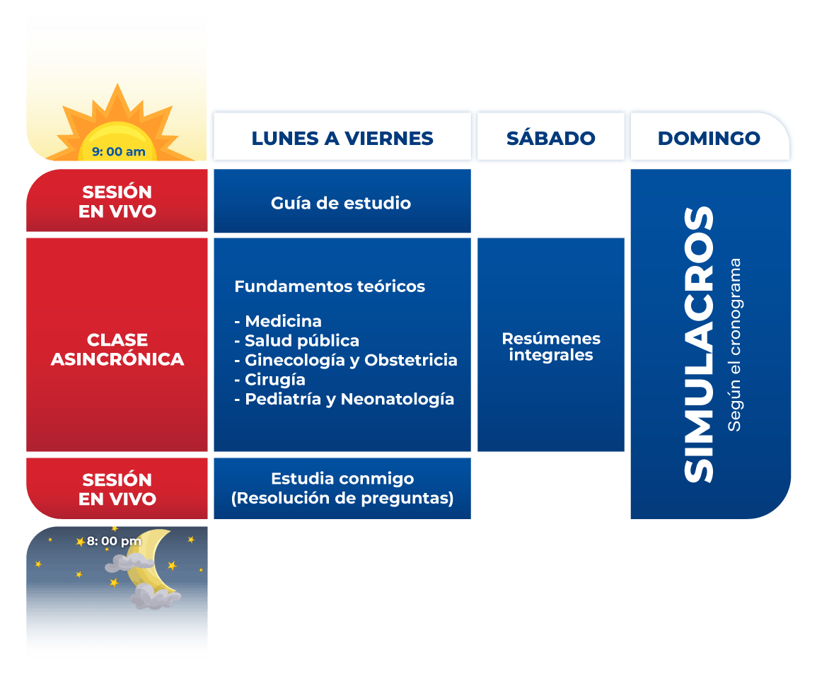 Residentando Médico 2026
