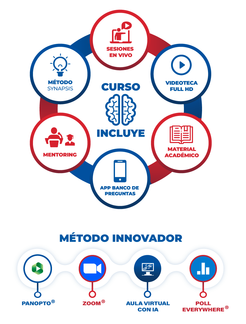 Residentado Médico 2026